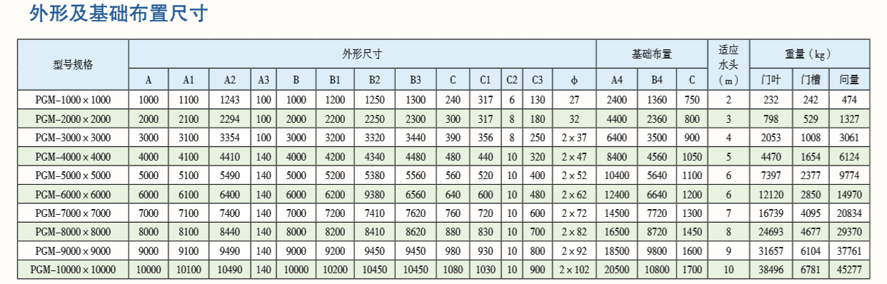 钢制闸门外形及基础布置图